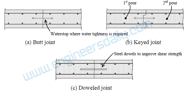 Joints in Reinforced Concrete Structures | Engineersdaily | Free